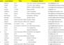 provide verified email list for b2b lead generation